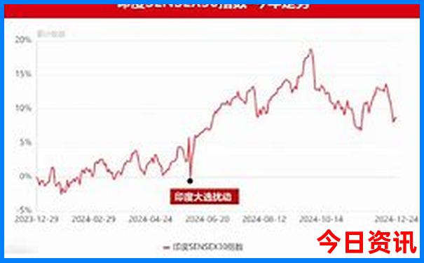 现在那个地方凉快适合旅游